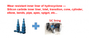 Nxiba iSilicon Carbide enganyangekiyo kwilayini yangaphakathi ye-hydrocyclone